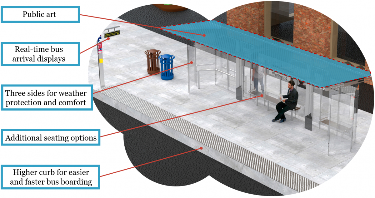Columbia Pike Bus Stations