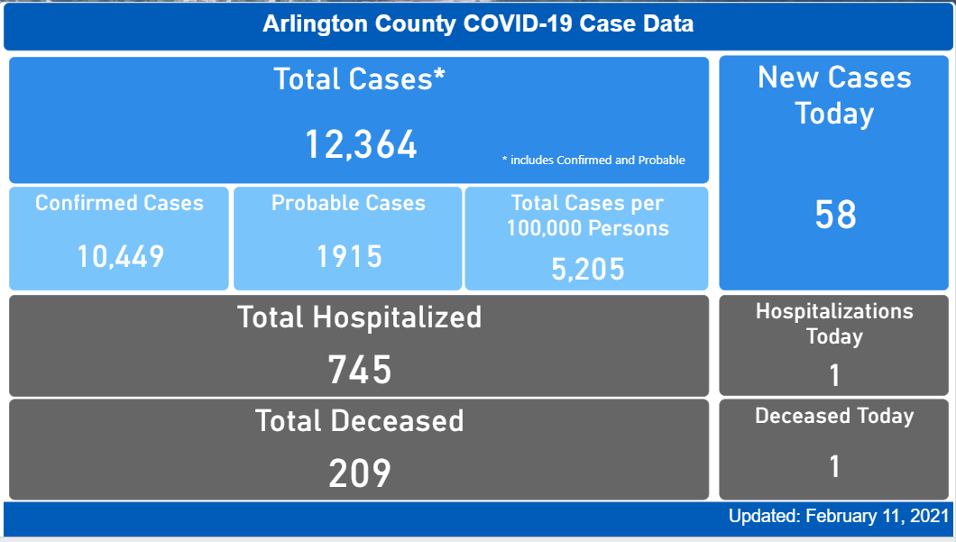 covid dashboard feb 11