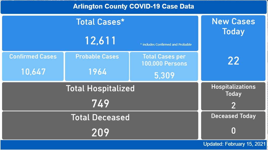 covid case dashboard feb 15