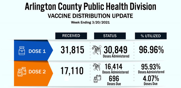 arlington county vaccine dose administration 