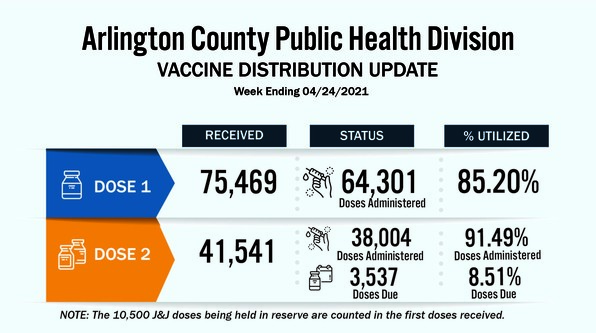 vaccine dashboard covid vaccine april 26