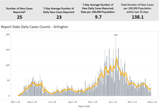 covid case dashboard april 26