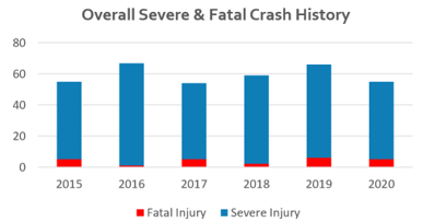 Injury Graph