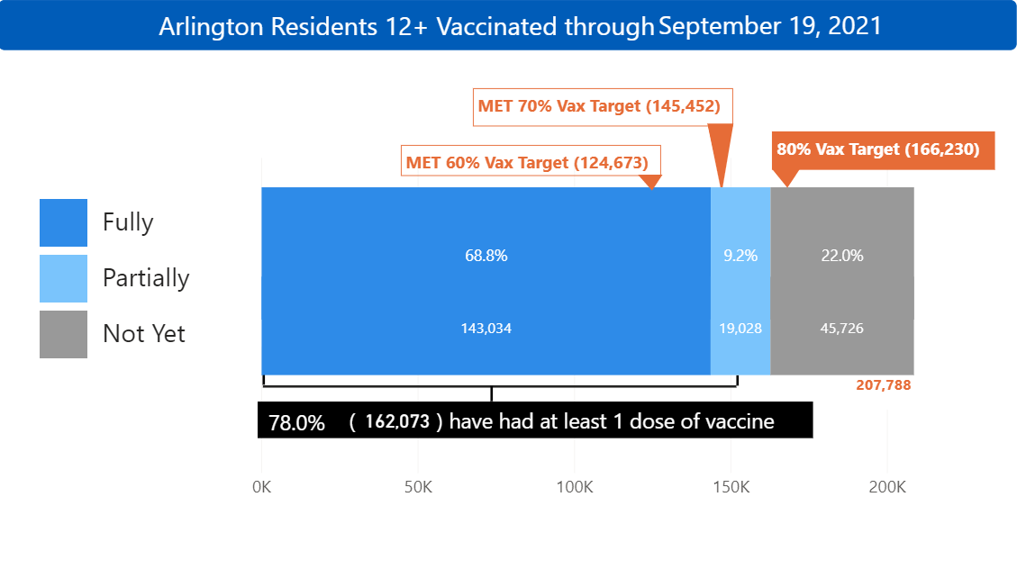 vaccine dashboard sept 19