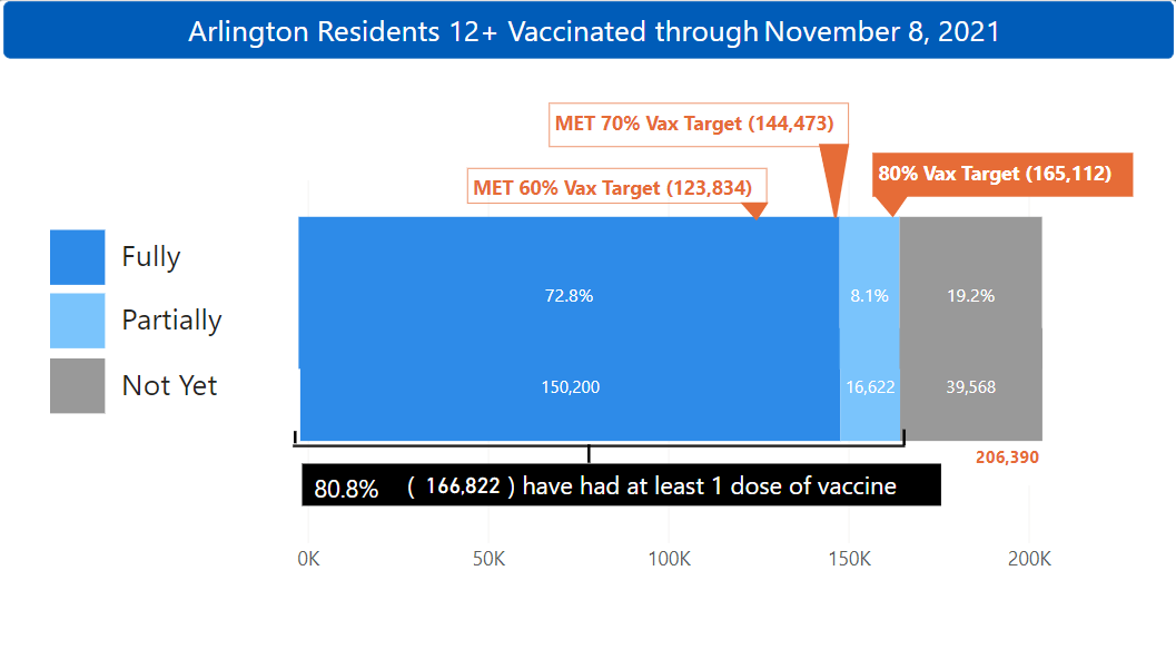 vaccine dashboard nov 9