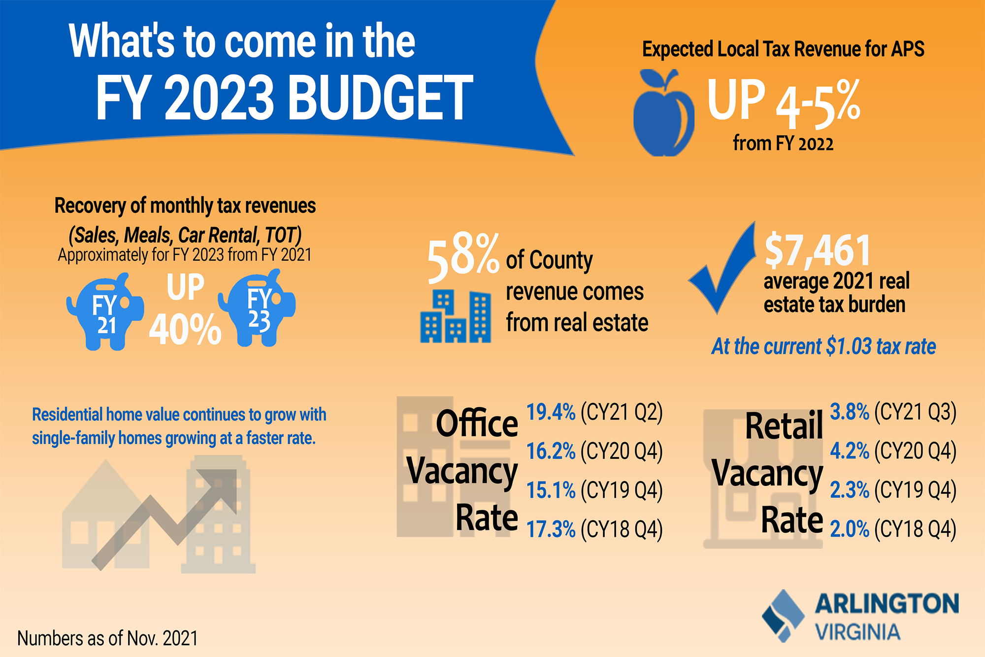 FY23 Infographic