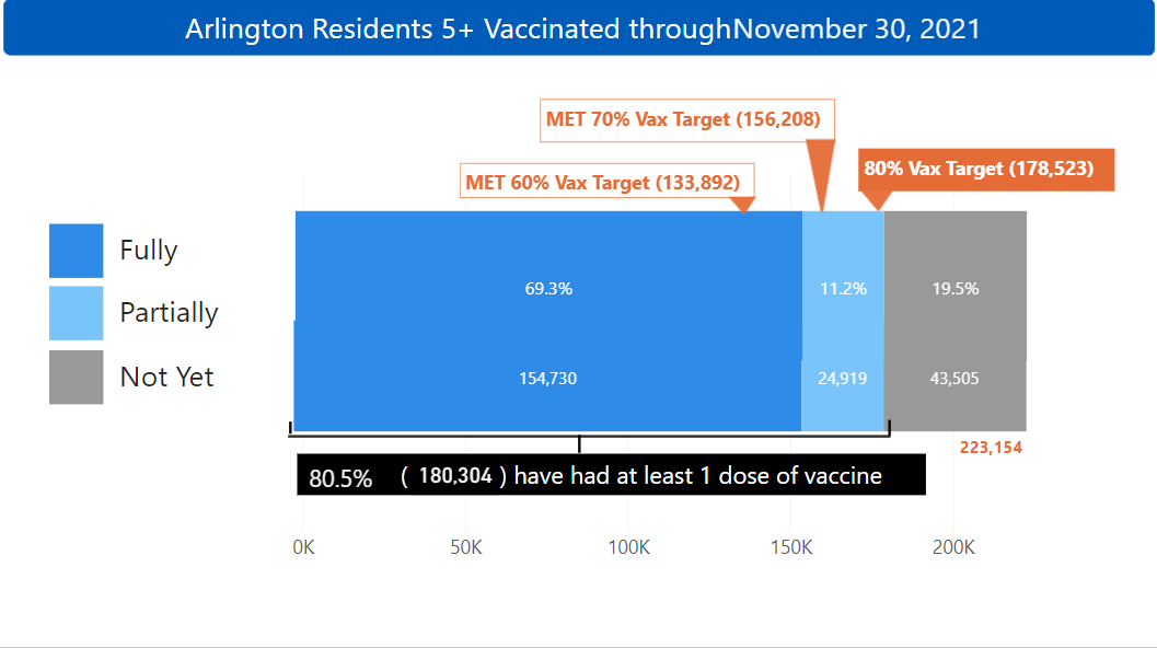 vaccine dashboard dec 2