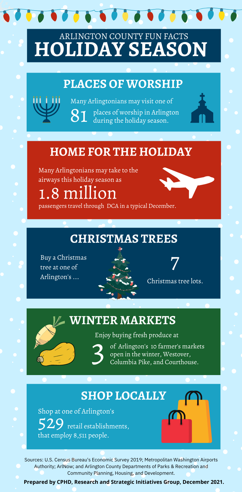 Holiday 2021 fun facts