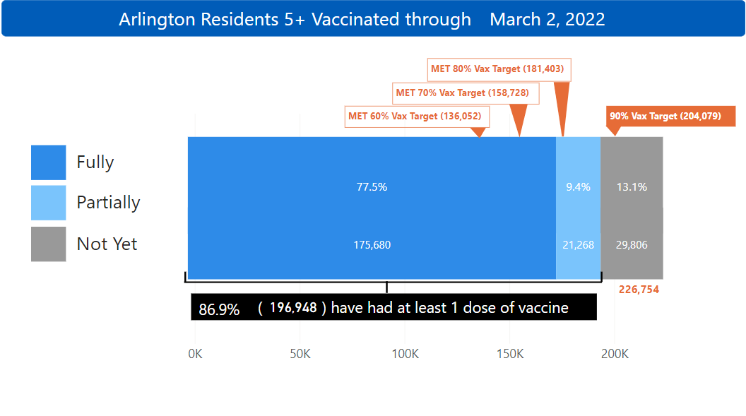 screenshot of vaccine dashboard