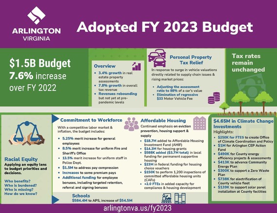 FY23BUDGET Info