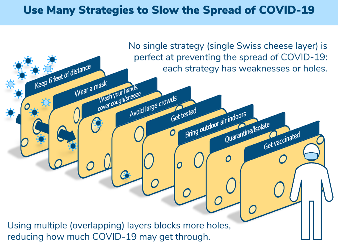 COVID-19 prevention strategies