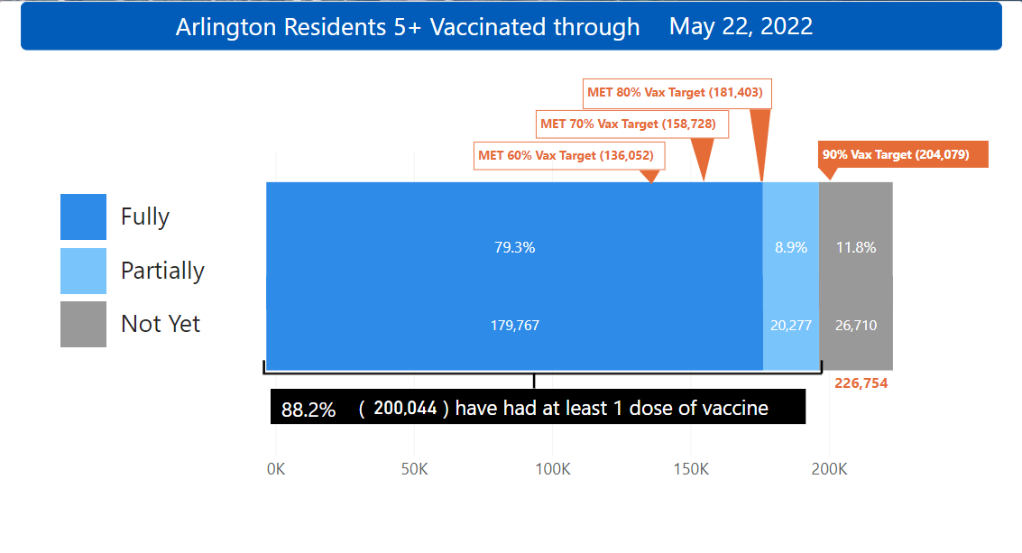 COVID-19 vaccinations 05-23-2022