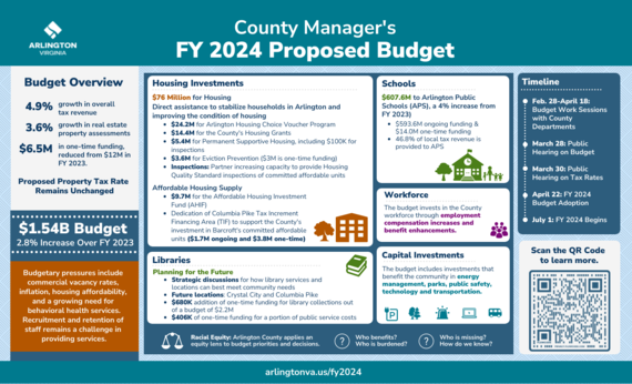 FY24 Infographic