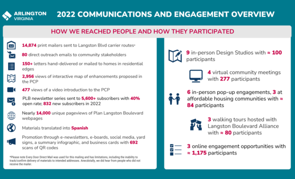 PLB How We Reached People 2022