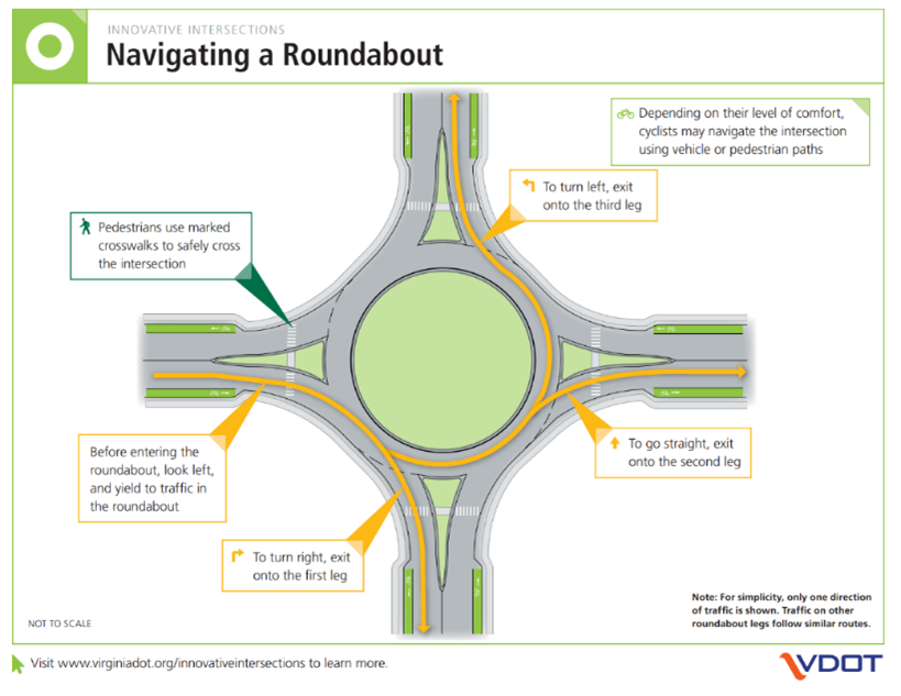 Navigating a Roundabout