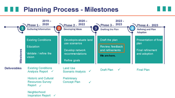 PLB Planning Process Milestone Timeline 9.6.23