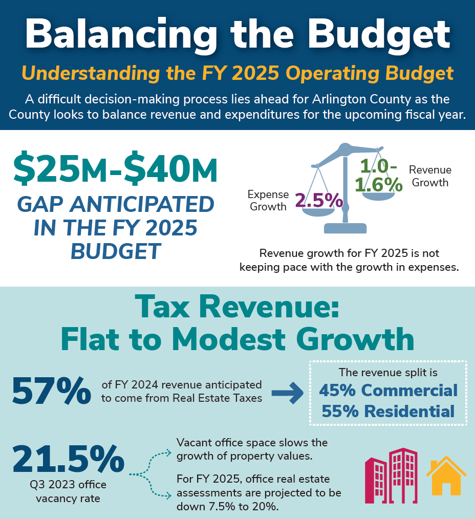 balancing the budget infographic fy2025