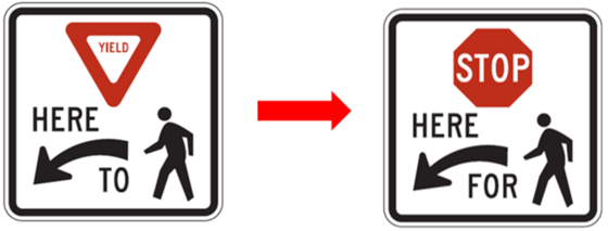 Signage change saying "stop for pedestrians" instead of "yield to pedestrians"