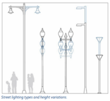 image of street lighting types and heigh variations