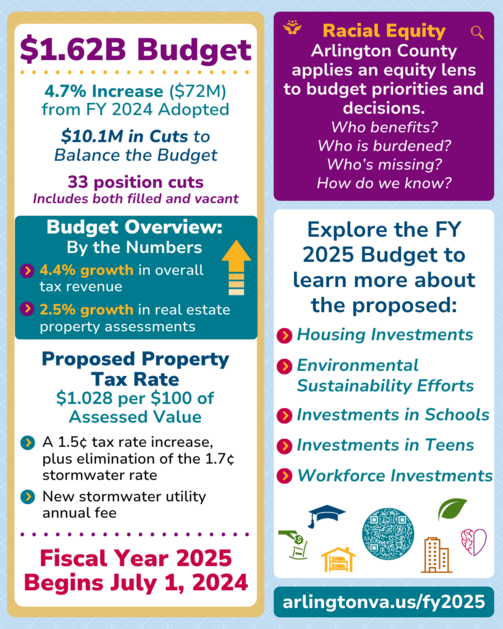 Budget Snapshot