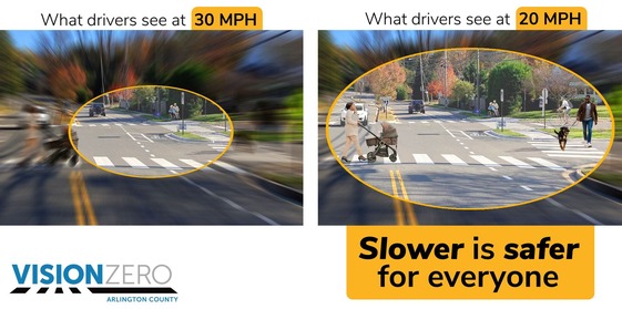 Graphic showcasing what road looks like to driver at different speeds