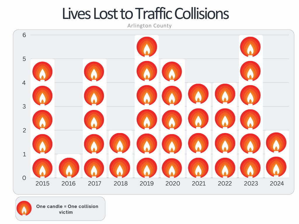 World Day of Rem. Graph 2