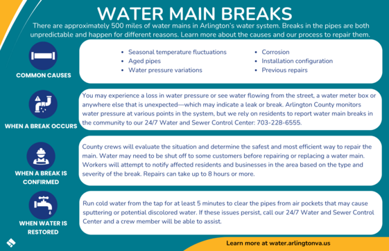 Water Main Break Information