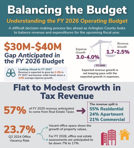 FY 2026 Budget Infographic