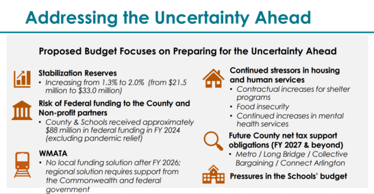 FY2026 Budget Proposal