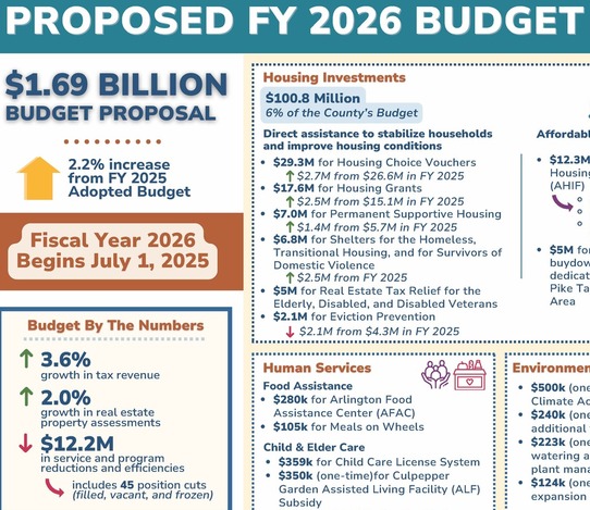 fy 2026 proposed budget infographic