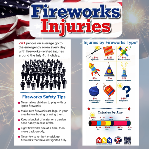 Fireworks warning (fixed)