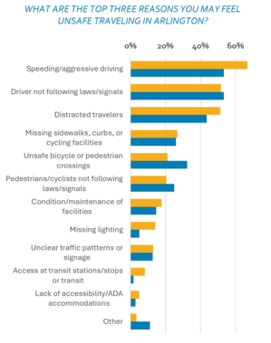 Annual Safety Feedback Summary