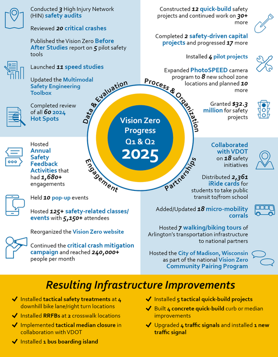 2025 Infographic