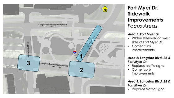 Fort Myer Drive Sidewalk Improvements - Focus Areas