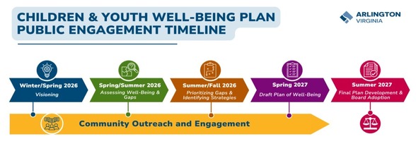 child youth wellbeing timeline 2025-2027
