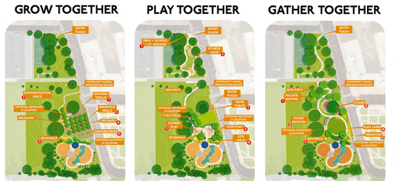 Three side-by-side conceptual park design diagrams labeled “Grow Together,” “Play Together,” and “Gather Together