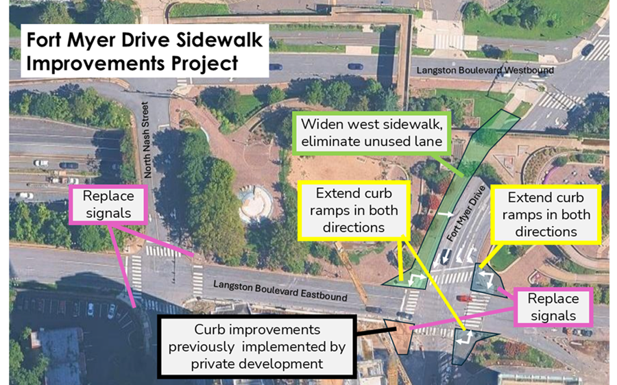 Fort Myer Drive Sidewalk Improvements