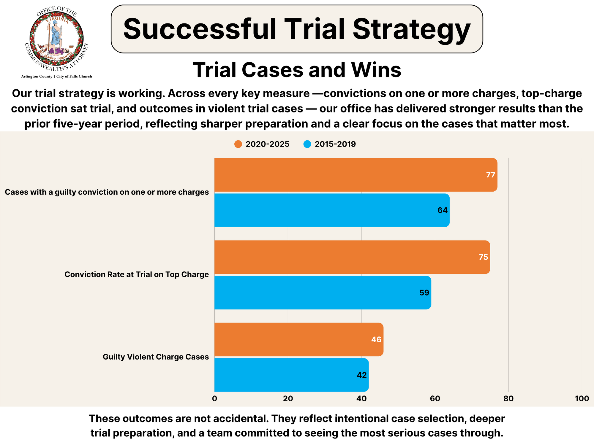 Trial strategy data