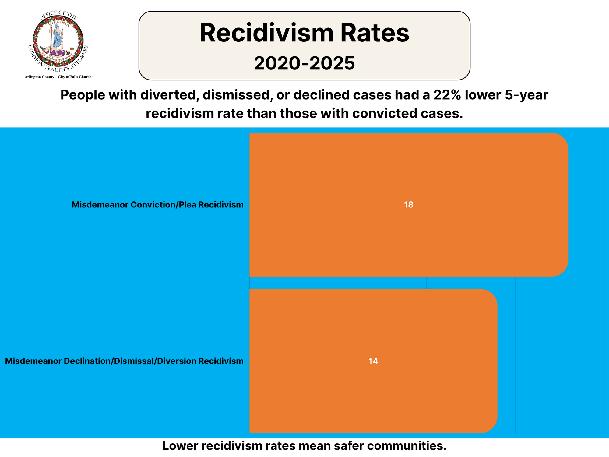 recidivism rates