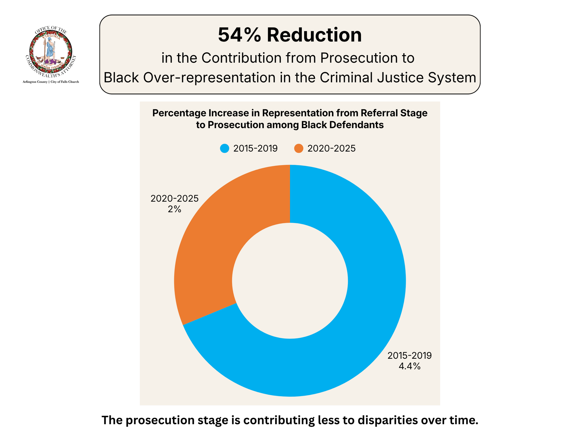 recidivism rate