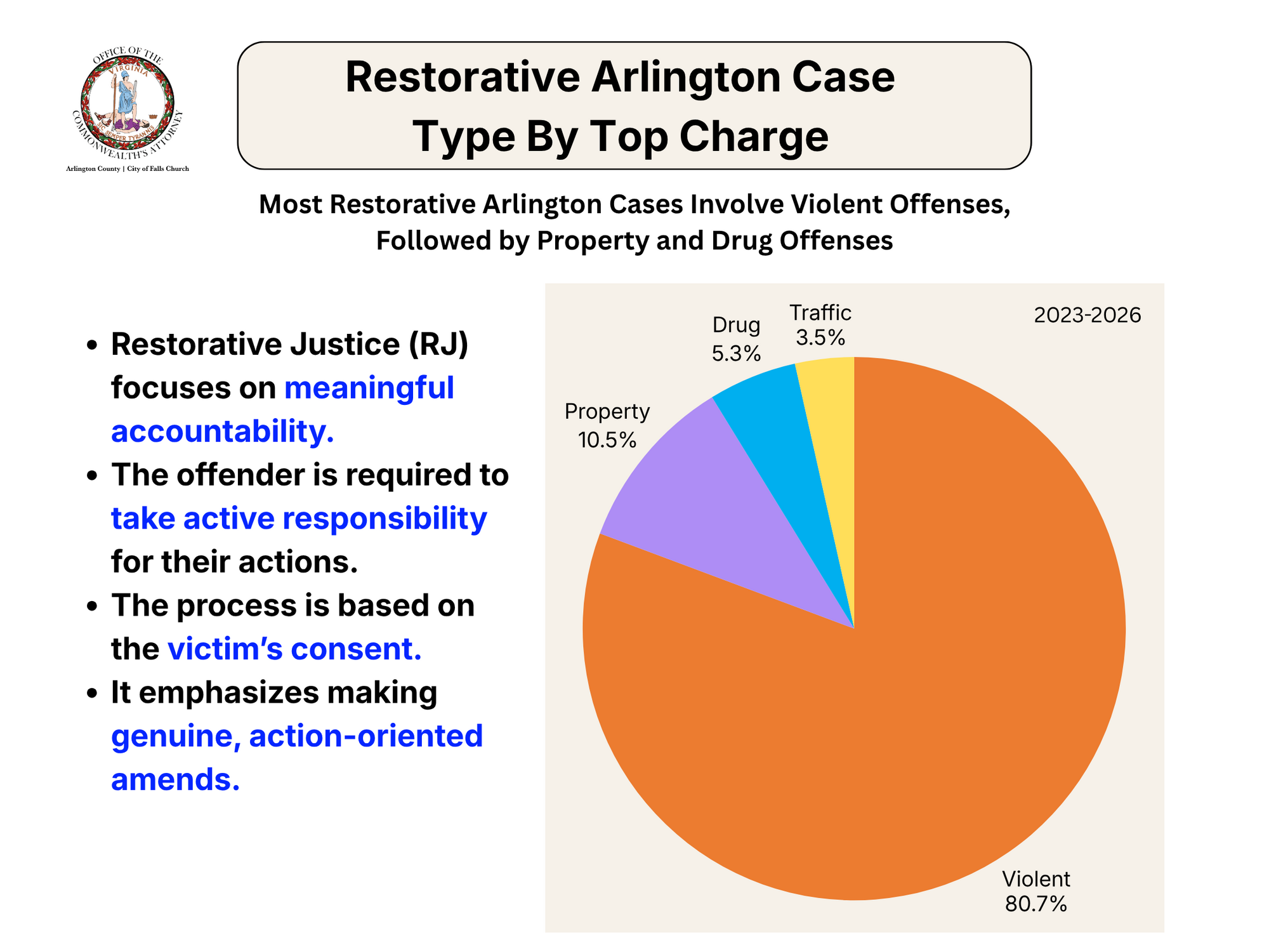 Rj data for types of cases