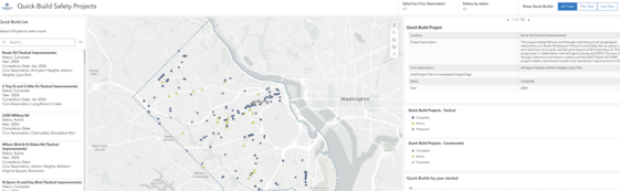 horizontal QB projects map