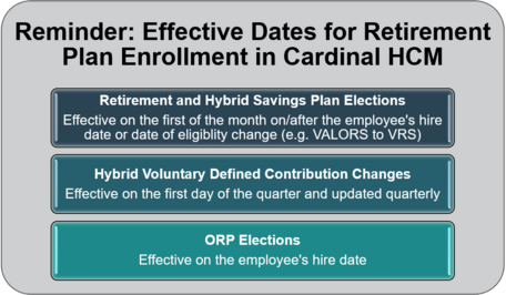 Graphic showing retirement plan enrollment effective date reminders