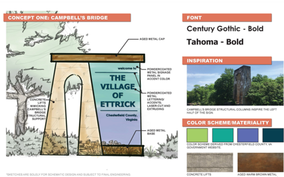 ettrick sign 2