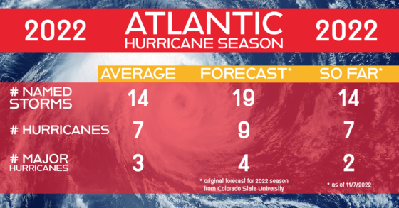 hurricane season updated