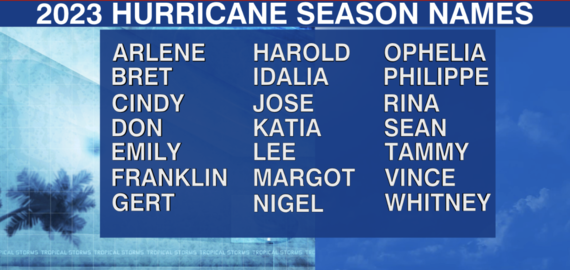 hurricane names