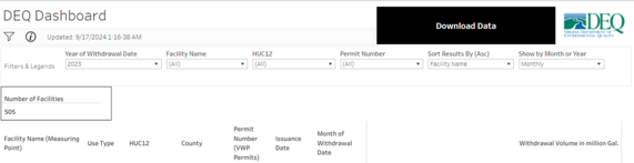 Surface Water Withdrawal Database