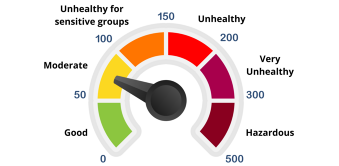 air quality index