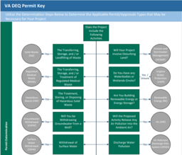 permit key screenshot