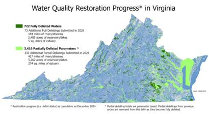 Water Quality Restoration Progress